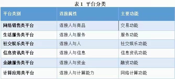 市场监管|市场监管总局明确互联网平台分类分级标准