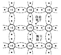半导体|念念不忘，必有回响，半导体都遇到爱情啦！你呐？