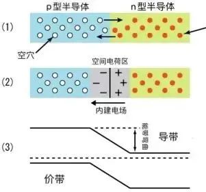 半导体|念念不忘，必有回响，半导体都遇到爱情啦！你呐？