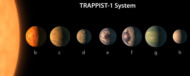 天文|研究发现 Trappist-1系统的行星与太阳系的行星相似 会有生命吗？