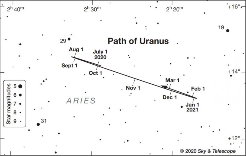 天文|请定好闹钟，11月4日天王星冲日，是观赏天王星的最佳时机