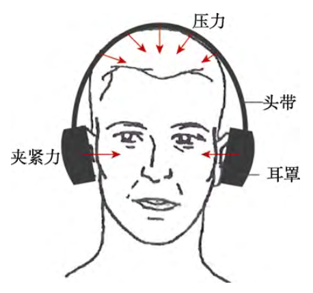 耳机|耳机，你戴明白了吗？