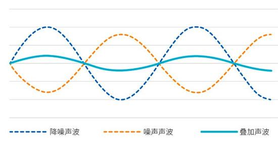 耳机|耳机，你戴明白了吗？