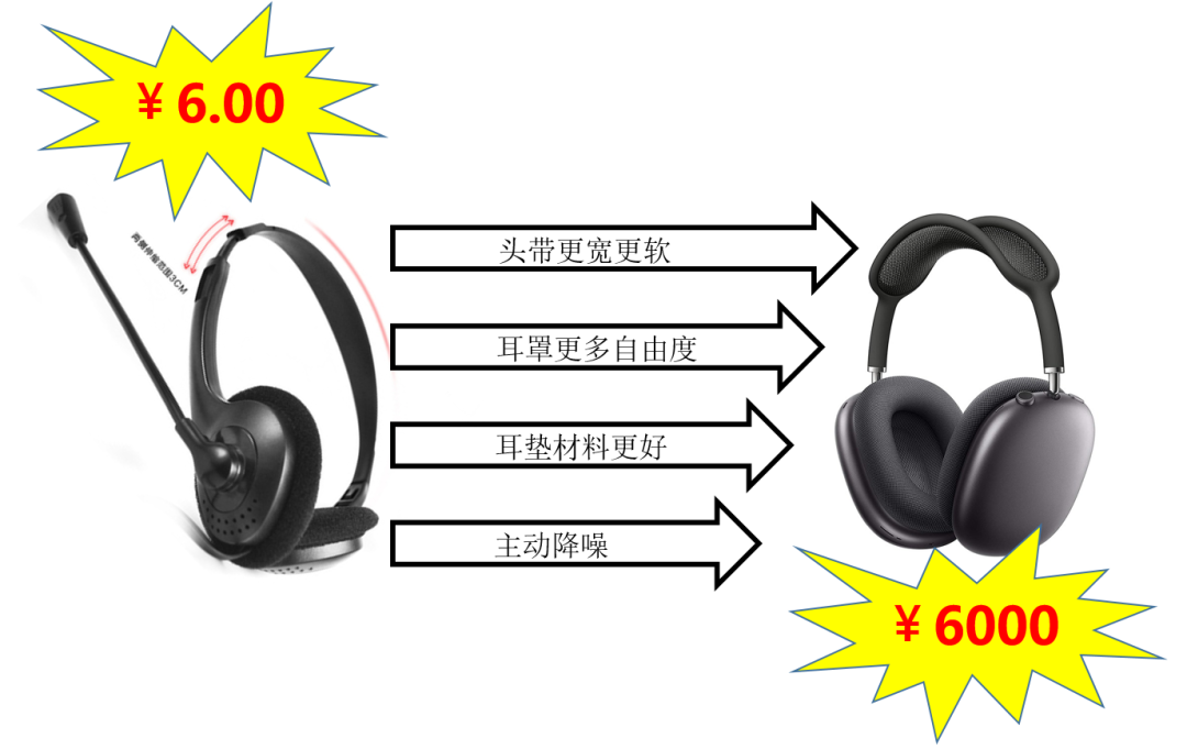 耳机|耳机，你戴明白了吗？