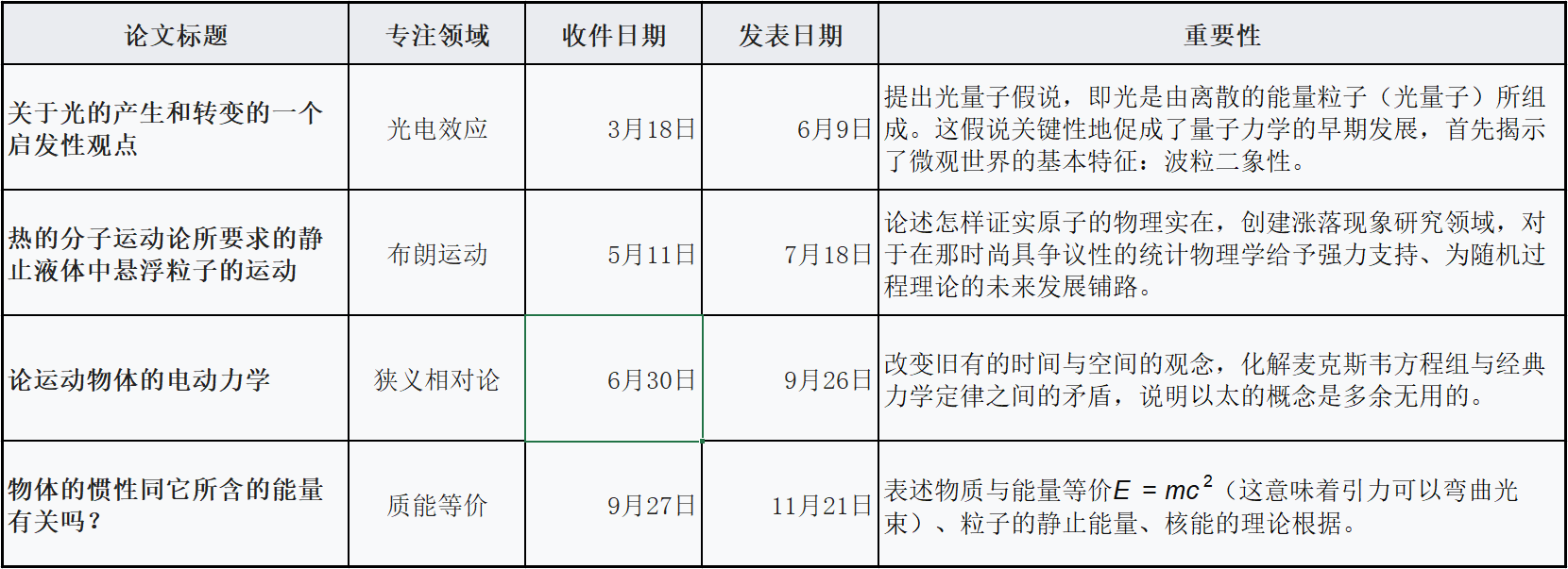 引力波|引力波究竟是什么波？制作成武器能摧毁1个星球吗？