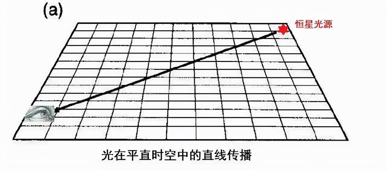 引力波|引力波究竟是什么波？制作成武器能摧毁1个星球吗？