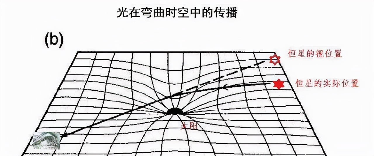 引力波|引力波究竟是什么波？制作成武器能摧毁1个星球吗？