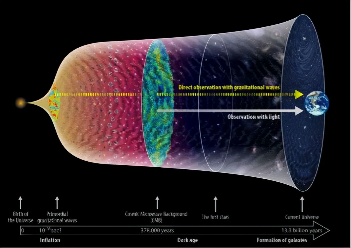 引力波|引力波究竟是什么波？制作成武器能摧毁1个星球吗？