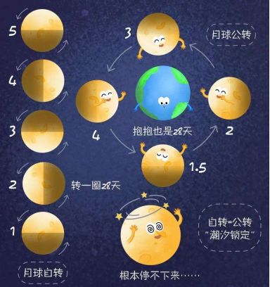 地球自转速度|来自地球的生日礼物：每长大一岁，可以多赖床约0.0003秒