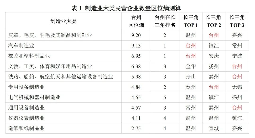台州仪器仪表