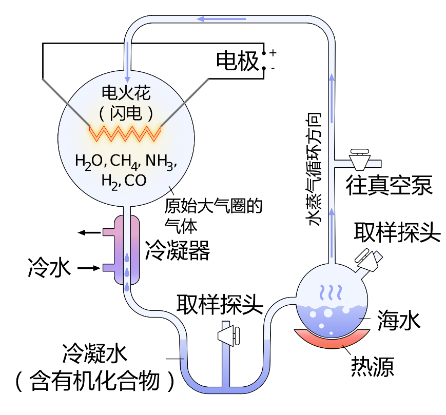 深海生物|我们为什么要造万米深潜器？真正的原因比“刷纪录”重要多了！