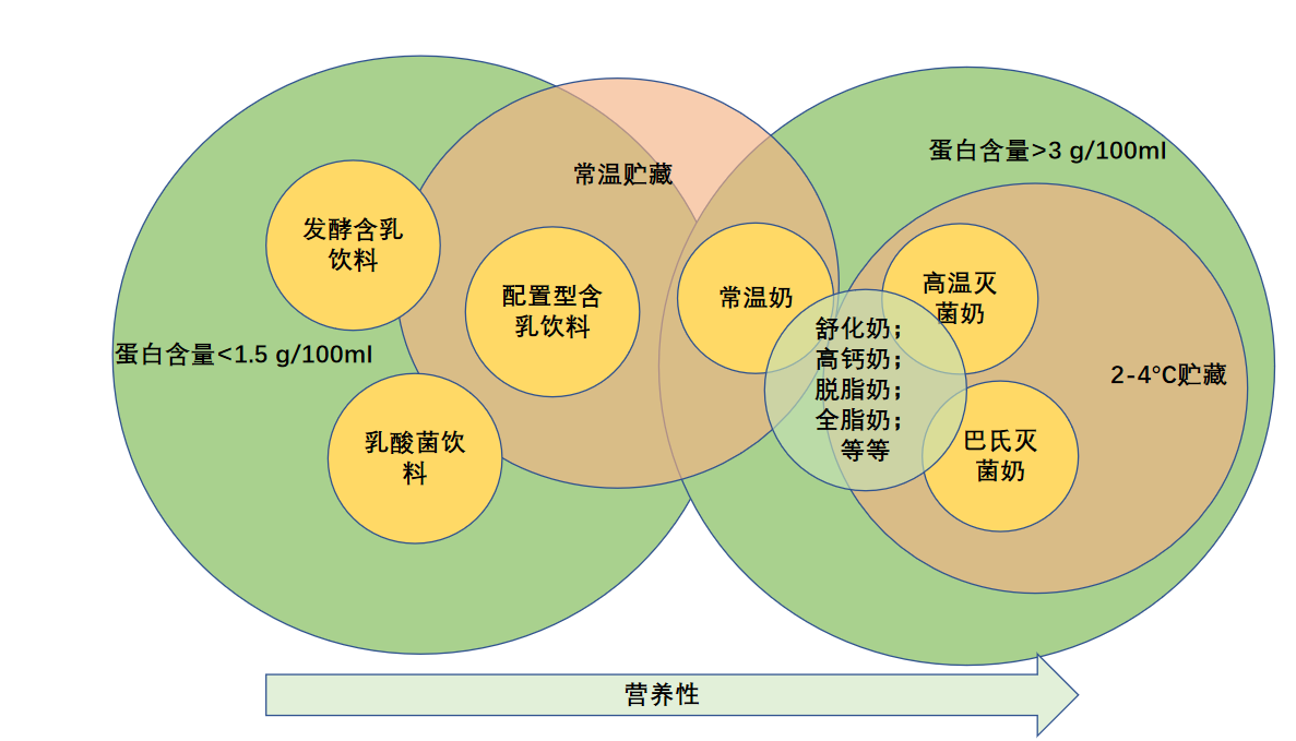 |不懂怎么选牛奶?你要知道的都在这儿
