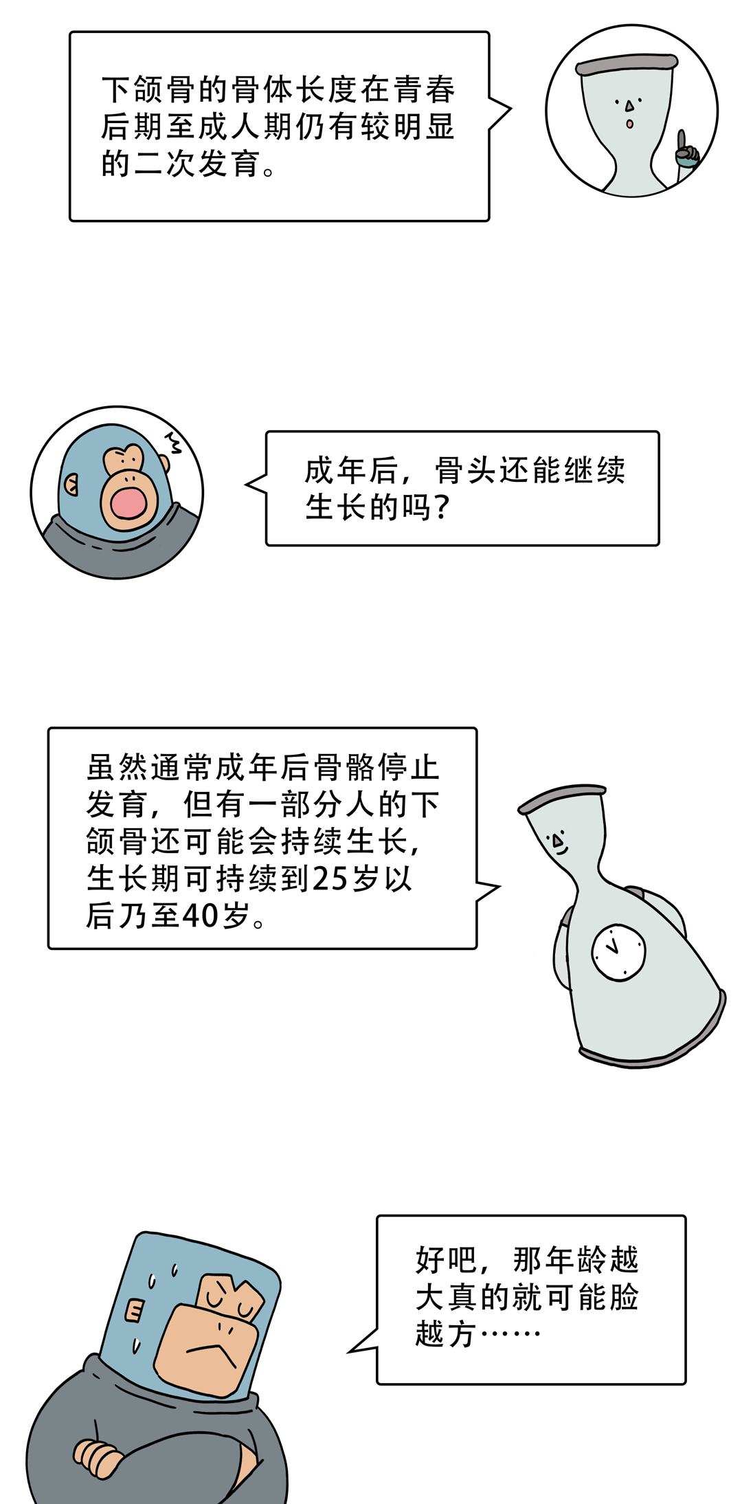 |为什么年龄越大脸越方？