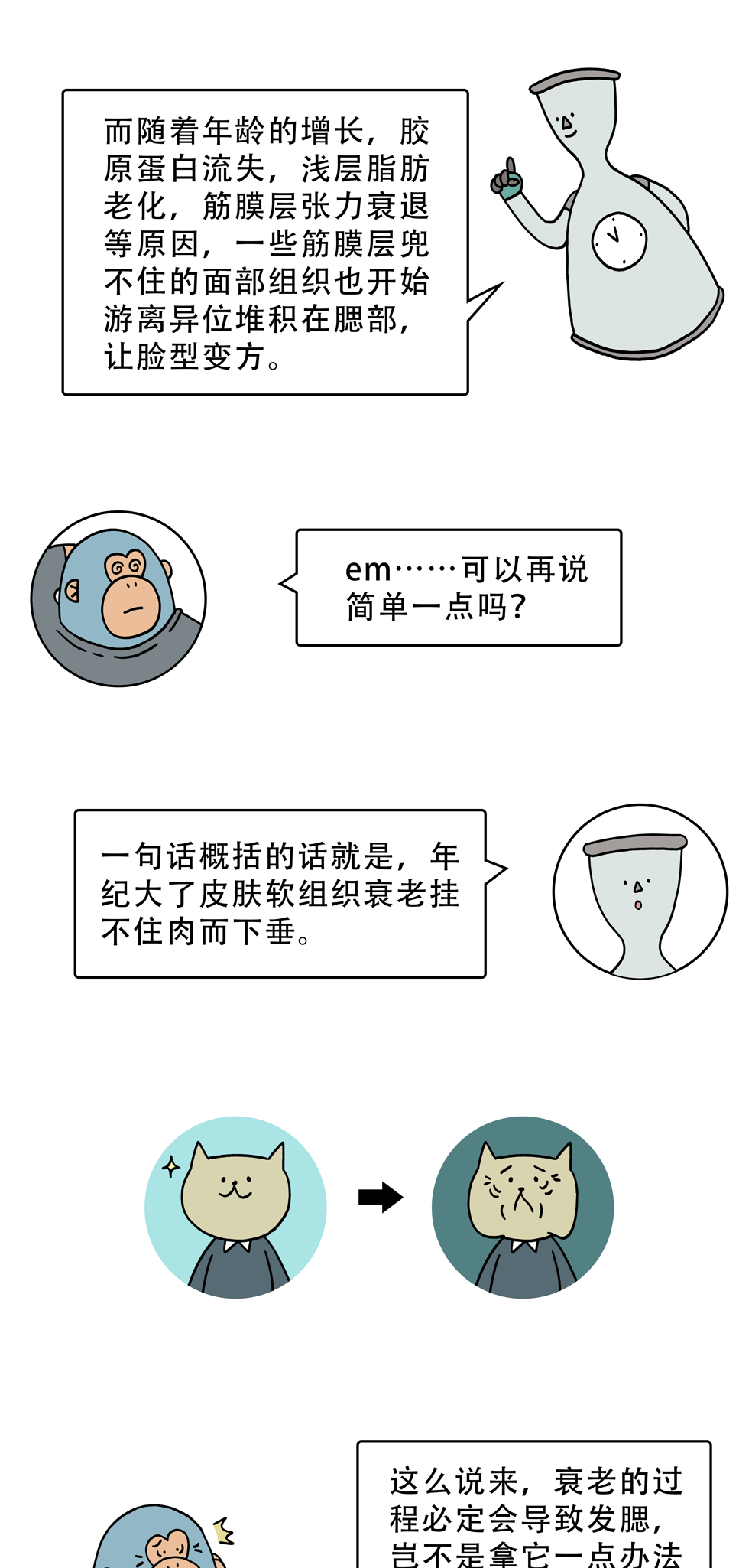 |为什么年龄越大脸越方？