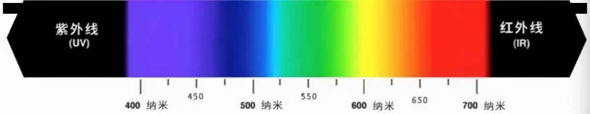 血月|11月19日“血月”来袭！古人为何害怕血月，它的出现意味着什么？