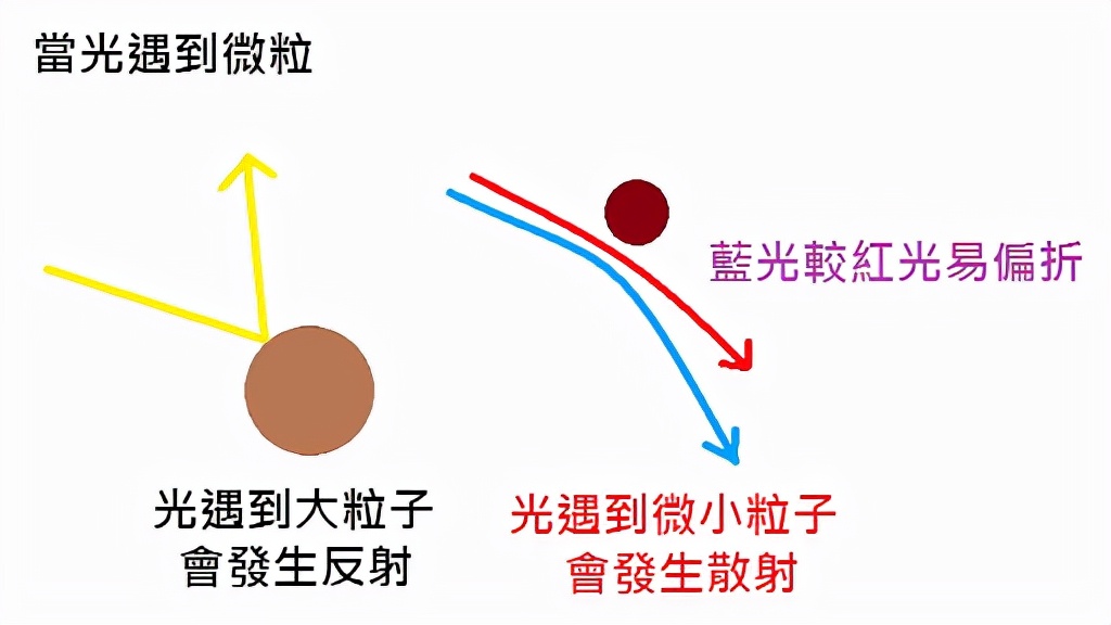 血月|11月19日“血月”来袭！古人为何害怕血月，它的出现意味着什么？