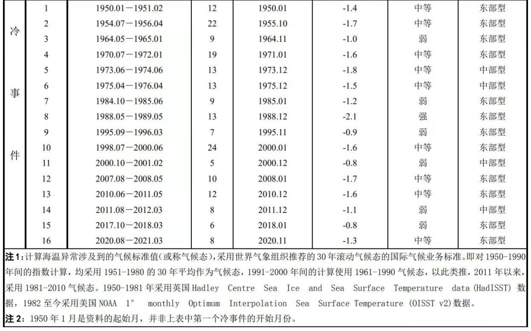 拉尼娜|来自小女孩的魔法攻击——拉尼娜与冷冬