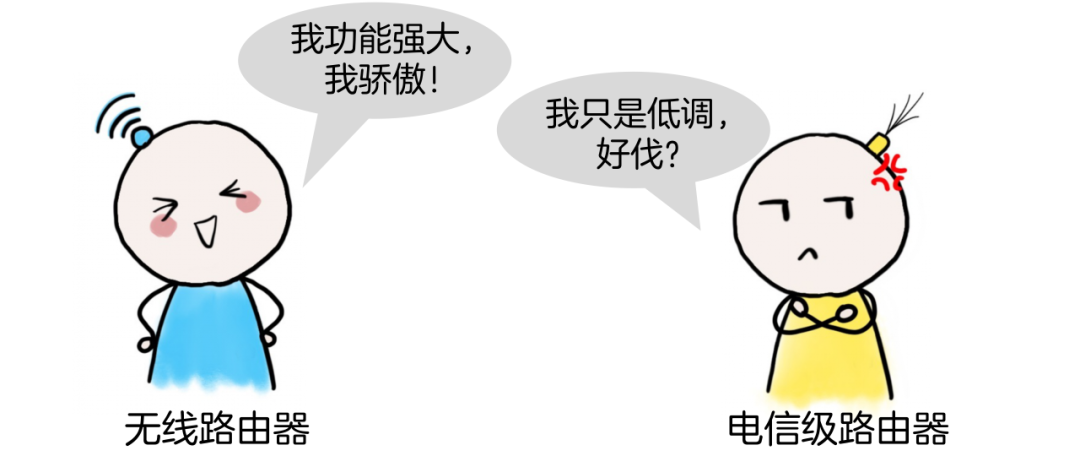路由|你知道什么是路由器吗？