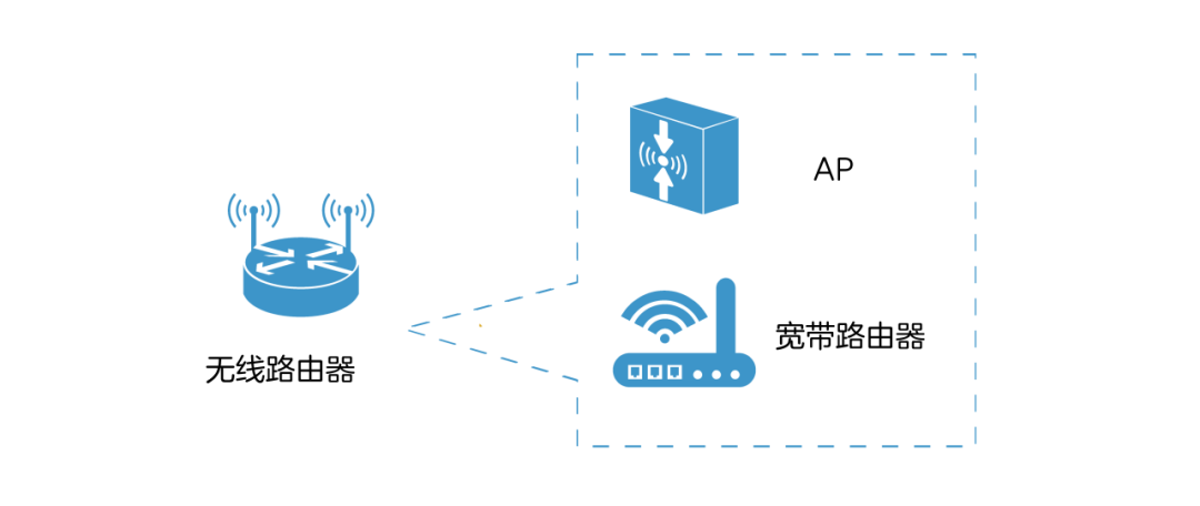 路由|你知道什么是路由器吗？