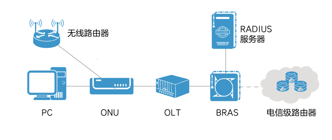 路由|你知道什么是路由器吗？