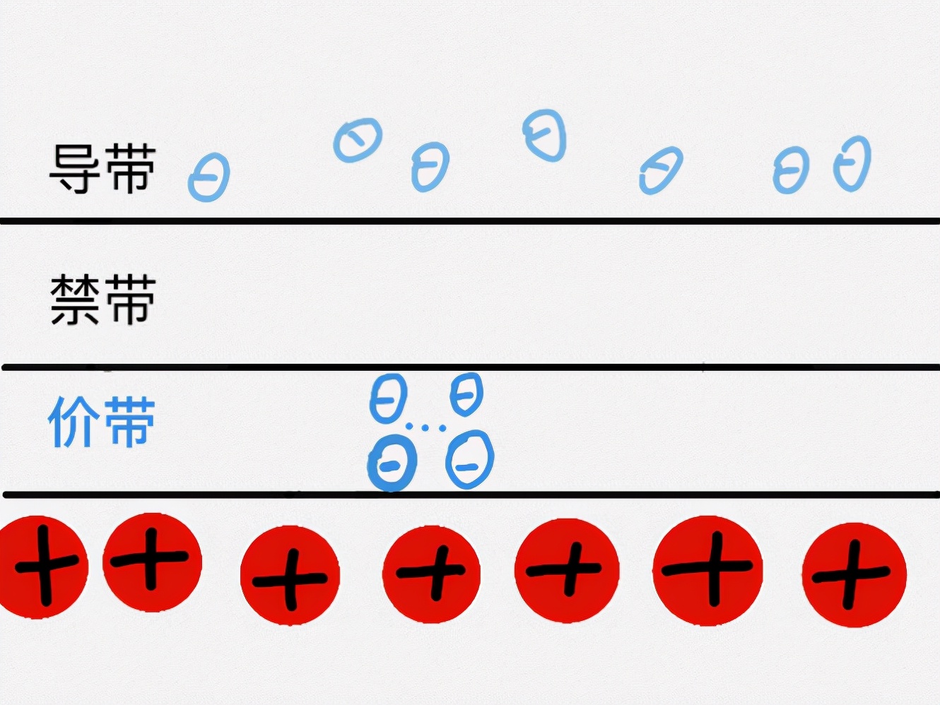 太阳能电池|把“硅”变成“太阳能电池”，究竟用了什么魔法？