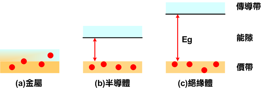 太阳能电池|把“硅”变成“太阳能电池”，究竟用了什么魔法？