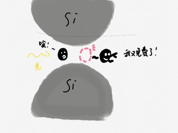 太阳能电池|把“硅”变成“太阳能电池”，究竟用了什么魔法？