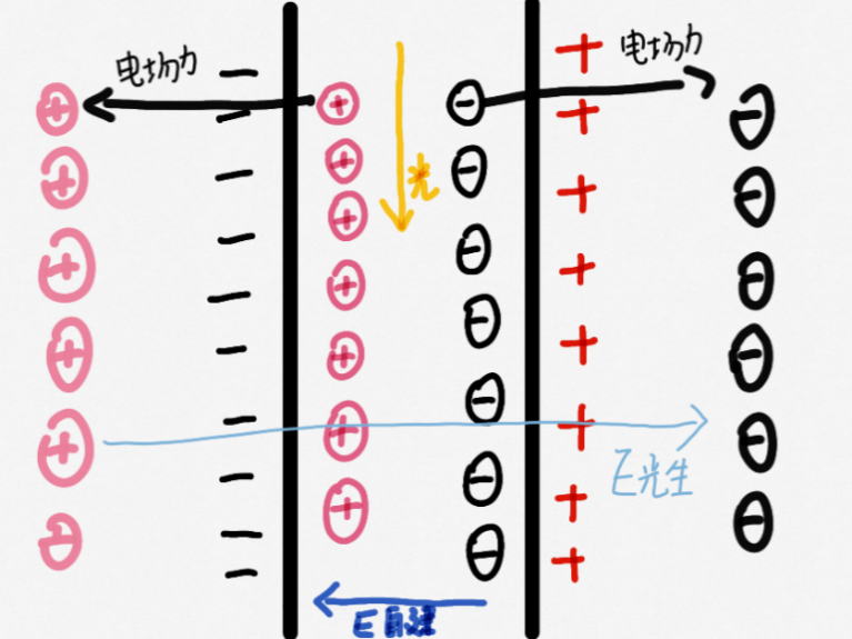 太阳能电池|把“硅”变成“太阳能电池”，究竟用了什么魔法？