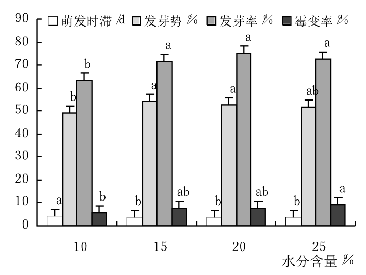 植物|山楂种子要浓硫酸泡了才发芽，种子萌发并不易