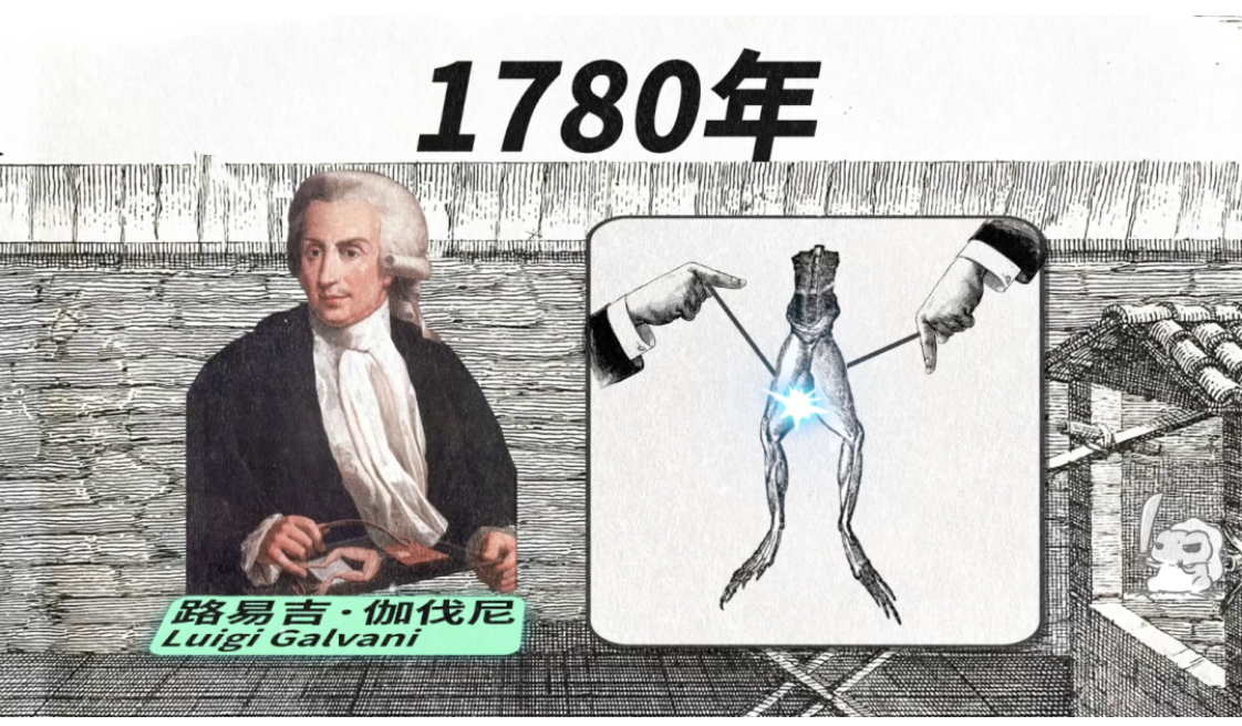 1780年,平淡无奇的一天,意大利解剖学家伽伐尼 (luigi galvani) 正忙