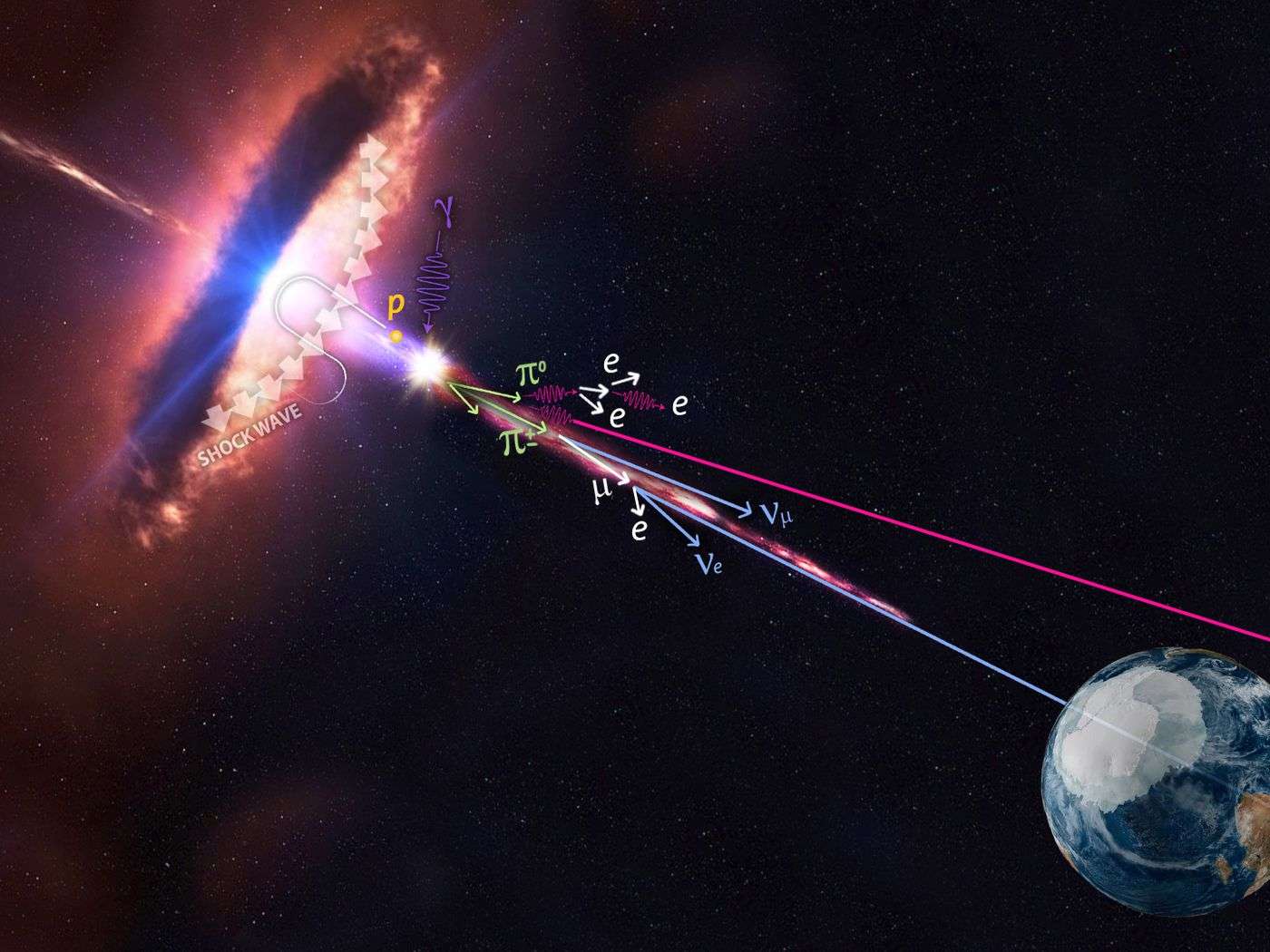 最新发现银河系中心神秘屏障宇宙射线只出不进真有外星人