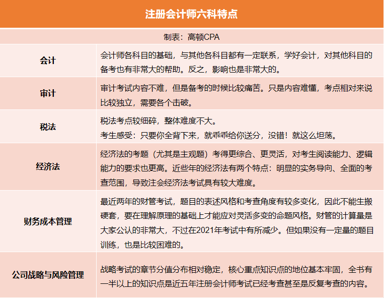 注册会计师考什么科目?哪科难度比较大?