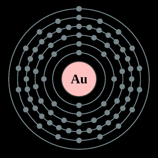 金的电子层结构示意图图片