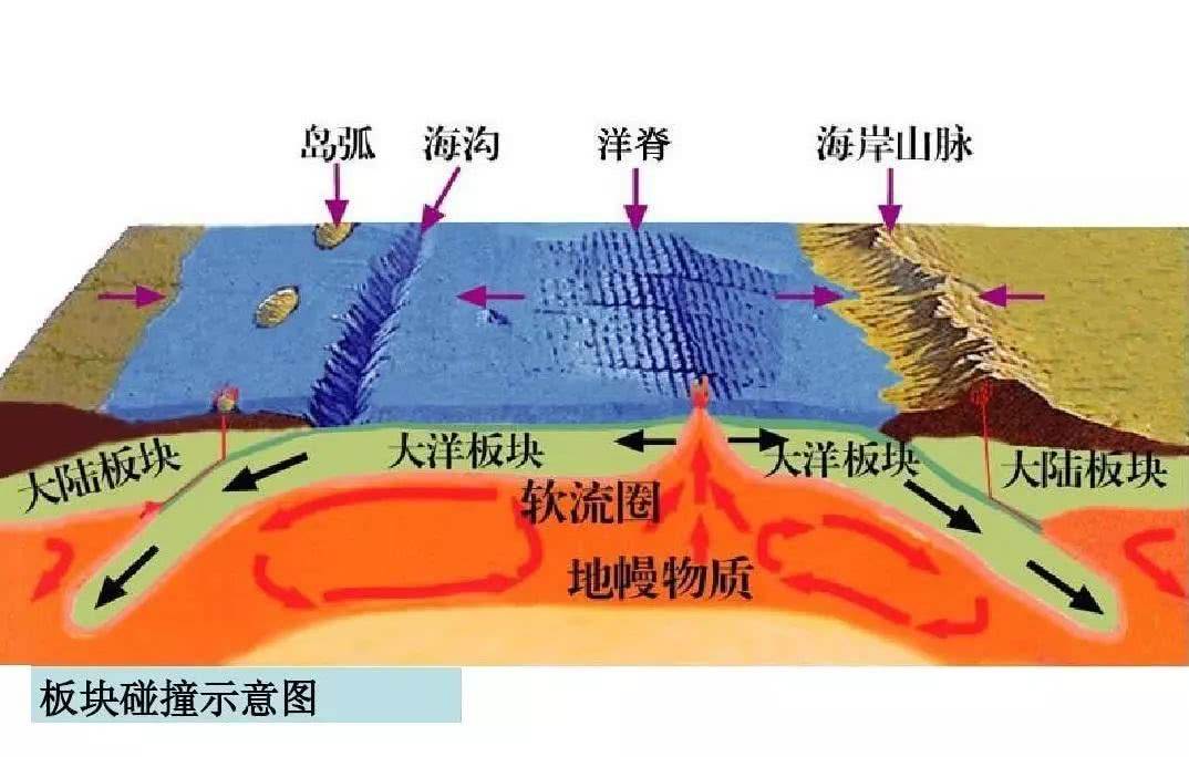 汤加火山地理海报图片