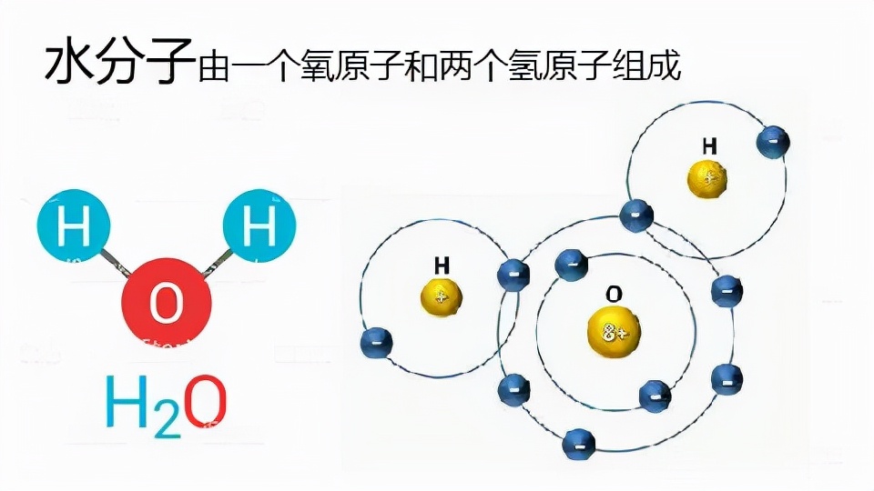 所以,它们要结合,其实就是2个氢原子提供出2个电子,和1个氧原子提供出