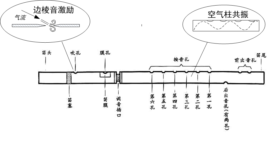 汽笛结构发声原理图图片