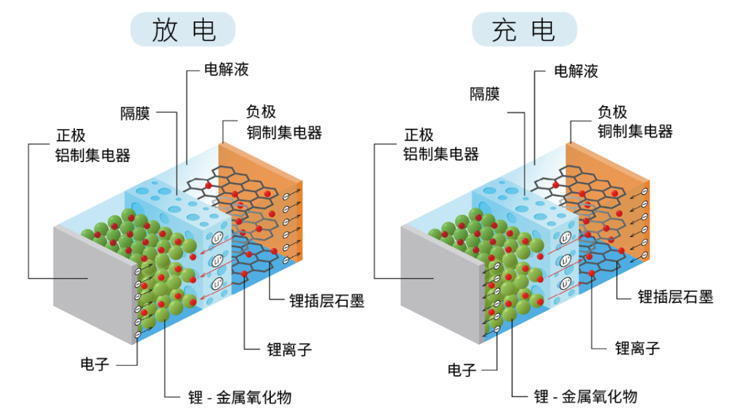 锂原子的结构示意图图片