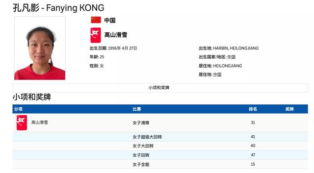 冬奥劳模火了一人参加6项比赛