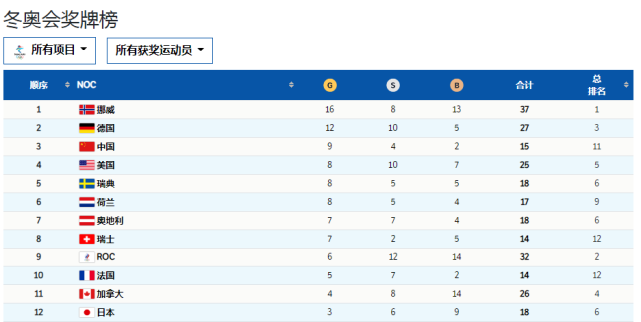 冬奥会参赛国家数图片