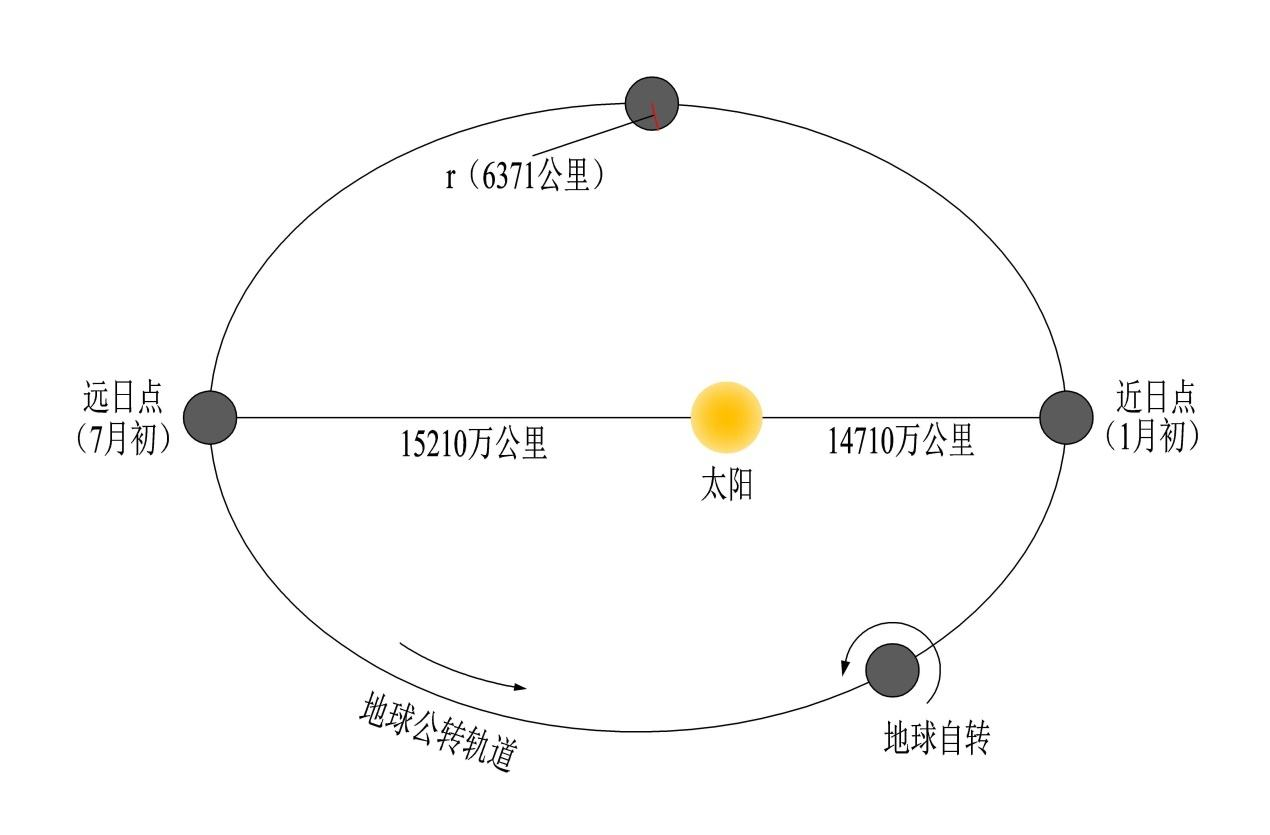 316春天刚来南方4省就入夏了吗春天难道真的在变短