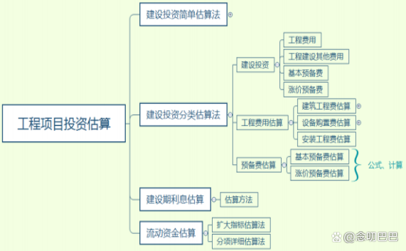 深度解析可行性研究报告：决策者必备的工具