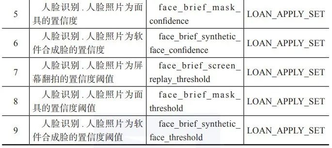 视觉智能平台一个业务方法里面先后调用了 添加人脸样本和添加人脸数据两个接口，是算占用了2qps吧？  第1张