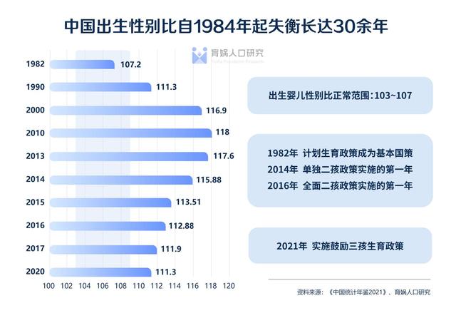 中國婚姻家庭報告2022版發佈初婚人數七年減半預示極低生育率