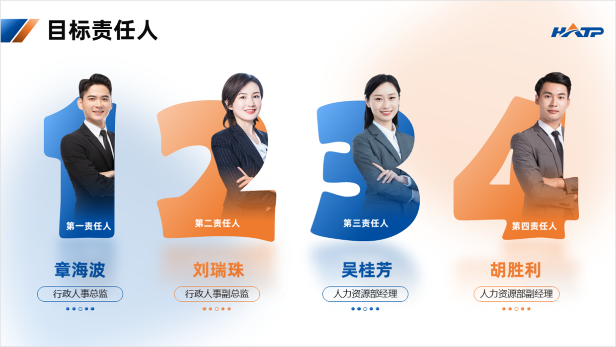 这一页人物介绍ppt一口气设计了10个排版很有创意