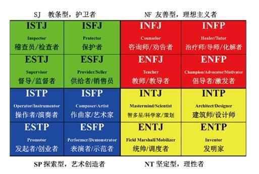 承认吧,MBTI只是你的自恋工具