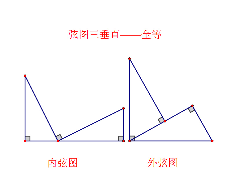 三垂直模型难题图片