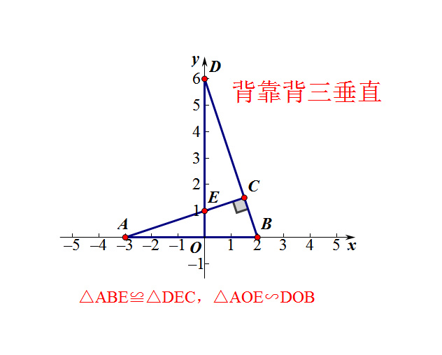 初中数学三垂直模型分类汇总