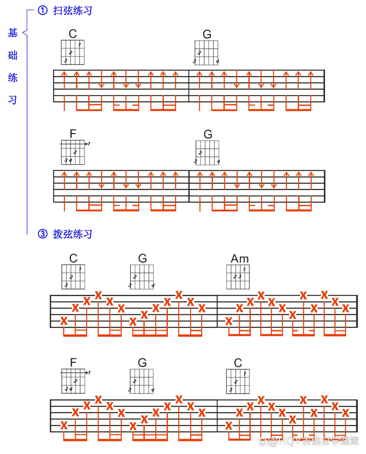 吉他六线谱扫弦图解图片