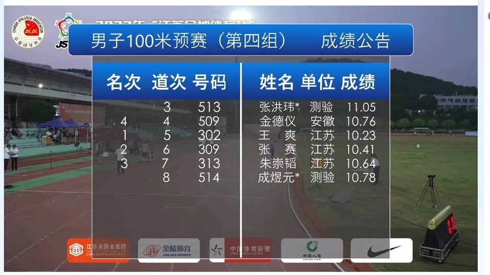 喜讯江苏17岁小将百米10秒23排名全国第一强于同期苏炳添