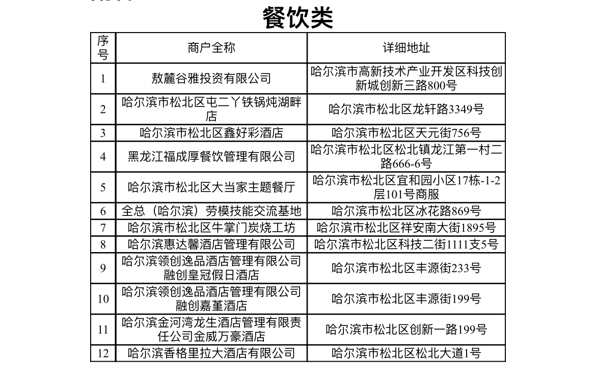 看过来！哈尔滨新区发放餐饮百货类消费补贴1440万